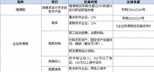 取消行政審批后，軟件企業如何繼續享受稅收優惠？——聚焦軟件技術轉讓